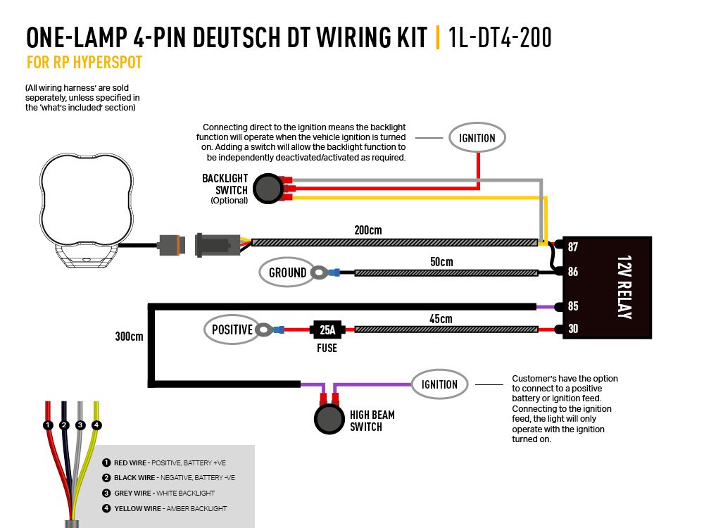 Dedolight Unité de Commande Alimentation 100W Modèle DT12-4 Testée
