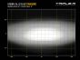 Graph or heatmap showing the distribution of light emitted by the lamp, highlighting areas of high and low illumination.