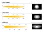 Ford Ranger Raptor (2024+) Grille Kit - LR-850
